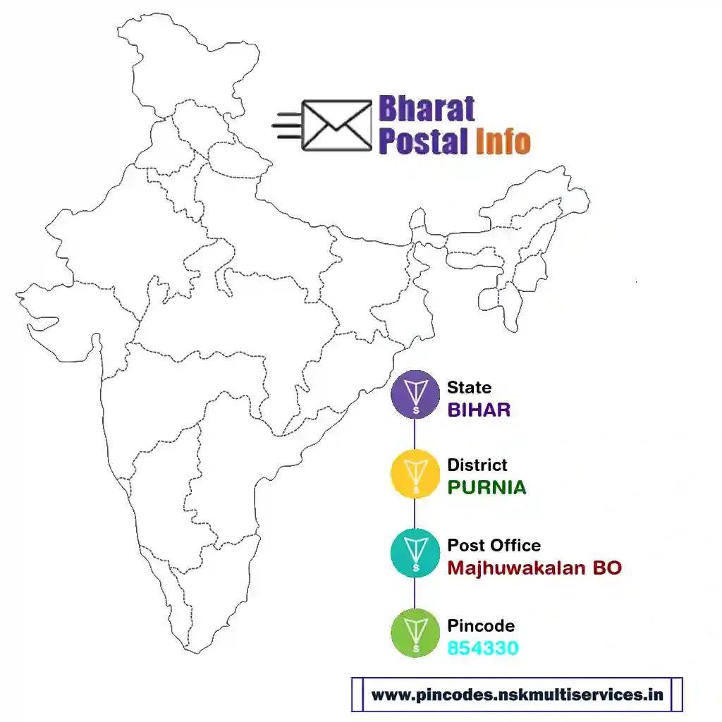 bihar-purnia-majhuwakalan bo-854330